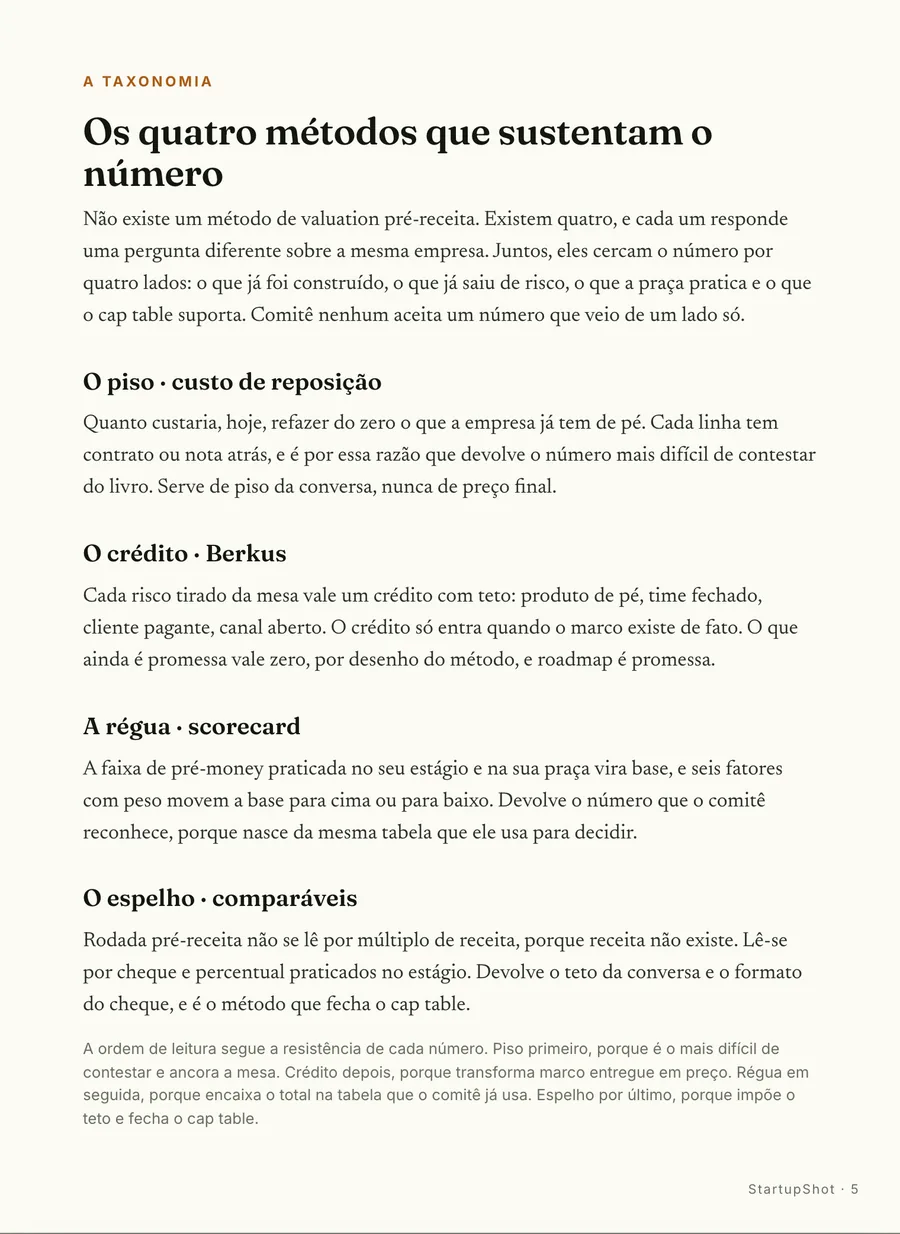 O mapa: Os quatro métodos que cercam o número: o piso, o crédito, a régua e o espelho